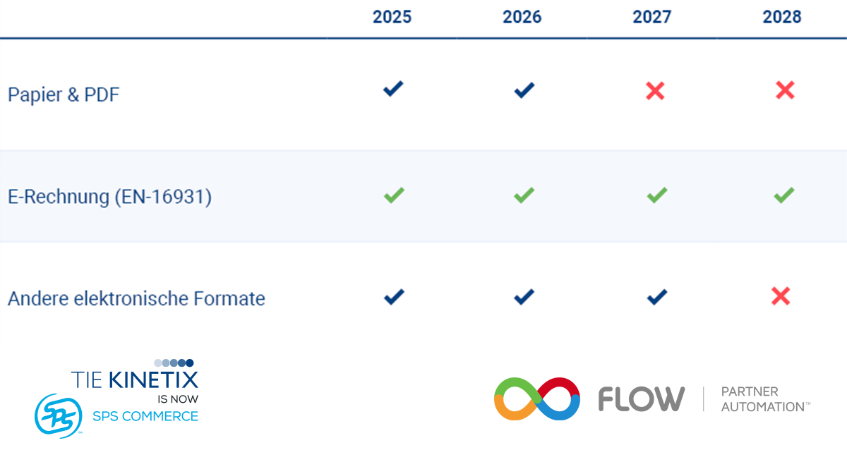 Verpflichtende B2B E-Rechnungen Ab 2025 In Deutschland | TIE Kinetix Is ...